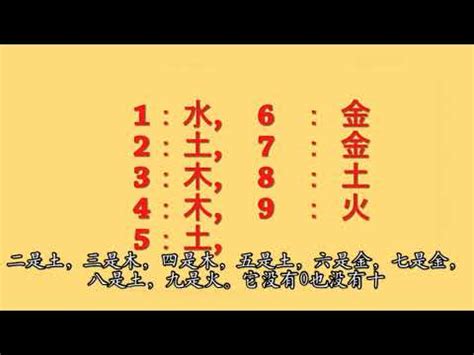 數字五行|【數字 五行】數字五行大揭密：金木水火土對應數字，精準掌握。